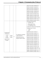 Preview for 31 page of Delta AS-BA Series Operating Manual