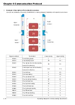 Preview for 38 page of Delta AS-BA Series Operating Manual