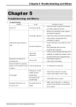 Preview for 42 page of Delta AS-BA Series Operating Manual