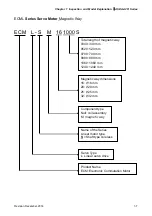 Предварительный просмотр 23 страницы Delta ASD-A2R-0121 Series User Manual