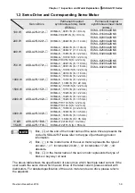 Предварительный просмотр 25 страницы Delta ASD-A2R-0121 Series User Manual