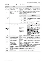 Предварительный просмотр 51 страницы Delta ASD-A2R-0121 Series User Manual