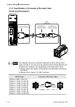 Предварительный просмотр 58 страницы Delta ASD-A2R-0121 Series User Manual