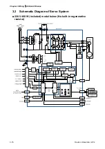 Предварительный просмотр 64 страницы Delta ASD-A2R-0121 Series User Manual