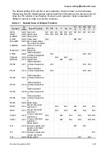 Предварительный просмотр 75 страницы Delta ASD-A2R-0121 Series User Manual