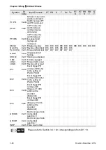 Предварительный просмотр 76 страницы Delta ASD-A2R-0121 Series User Manual