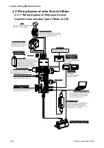 Предварительный просмотр 106 страницы Delta ASD-A2R-0121 Series User Manual