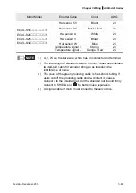 Предварительный просмотр 111 страницы Delta ASD-A2R-0121 Series User Manual