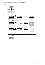 Предварительный просмотр 120 страницы Delta ASD-A2R-0121 Series User Manual