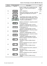 Предварительный просмотр 123 страницы Delta ASD-A2R-0121 Series User Manual