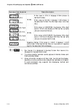 Предварительный просмотр 124 страницы Delta ASD-A2R-0121 Series User Manual