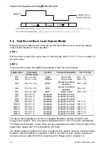 Предварительный просмотр 134 страницы Delta ASD-A2R-0121 Series User Manual