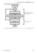 Предварительный просмотр 141 страницы Delta ASD-A2R-0121 Series User Manual