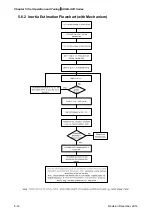 Предварительный просмотр 142 страницы Delta ASD-A2R-0121 Series User Manual