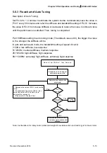 Предварительный просмотр 143 страницы Delta ASD-A2R-0121 Series User Manual