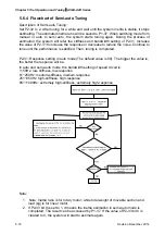 Предварительный просмотр 144 страницы Delta ASD-A2R-0121 Series User Manual