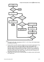 Предварительный просмотр 147 страницы Delta ASD-A2R-0121 Series User Manual