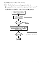 Предварительный просмотр 148 страницы Delta ASD-A2R-0121 Series User Manual