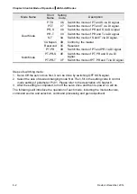 Предварительный просмотр 154 страницы Delta ASD-A2R-0121 Series User Manual