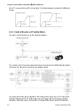 Предварительный просмотр 156 страницы Delta ASD-A2R-0121 Series User Manual