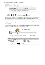 Предварительный просмотр 160 страницы Delta ASD-A2R-0121 Series User Manual