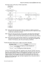 Предварительный просмотр 165 страницы Delta ASD-A2R-0121 Series User Manual