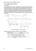 Предварительный просмотр 170 страницы Delta ASD-A2R-0121 Series User Manual