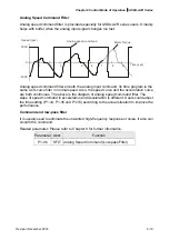 Предварительный просмотр 171 страницы Delta ASD-A2R-0121 Series User Manual