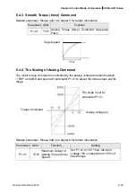 Предварительный просмотр 185 страницы Delta ASD-A2R-0121 Series User Manual