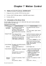 Предварительный просмотр 195 страницы Delta ASD-A2R-0121 Series User Manual