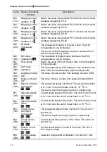 Предварительный просмотр 200 страницы Delta ASD-A2R-0121 Series User Manual