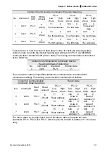 Предварительный просмотр 205 страницы Delta ASD-A2R-0121 Series User Manual