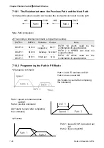 Предварительный просмотр 218 страницы Delta ASD-A2R-0121 Series User Manual