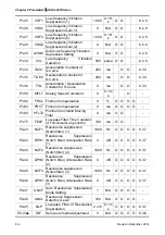 Предварительный просмотр 236 страницы Delta ASD-A2R-0121 Series User Manual