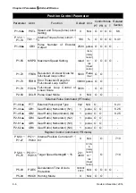 Предварительный просмотр 238 страницы Delta ASD-A2R-0121 Series User Manual