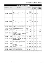 Предварительный просмотр 239 страницы Delta ASD-A2R-0121 Series User Manual