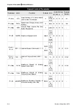 Предварительный просмотр 240 страницы Delta ASD-A2R-0121 Series User Manual