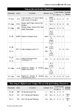 Предварительный просмотр 241 страницы Delta ASD-A2R-0121 Series User Manual