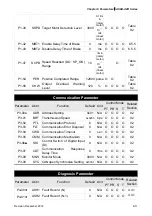 Предварительный просмотр 243 страницы Delta ASD-A2R-0121 Series User Manual