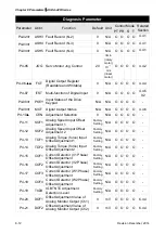 Предварительный просмотр 244 страницы Delta ASD-A2R-0121 Series User Manual