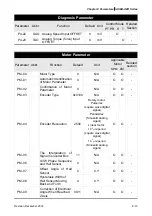 Предварительный просмотр 245 страницы Delta ASD-A2R-0121 Series User Manual