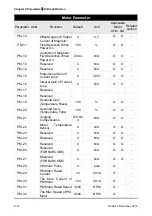 Предварительный просмотр 246 страницы Delta ASD-A2R-0121 Series User Manual