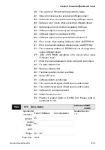 Предварительный просмотр 251 страницы Delta ASD-A2R-0121 Series User Manual