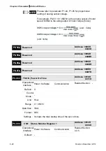 Предварительный просмотр 254 страницы Delta ASD-A2R-0121 Series User Manual