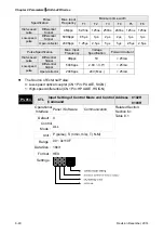 Предварительный просмотр 272 страницы Delta ASD-A2R-0121 Series User Manual