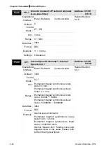 Предварительный просмотр 278 страницы Delta ASD-A2R-0121 Series User Manual