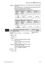 Предварительный просмотр 279 страницы Delta ASD-A2R-0121 Series User Manual