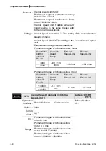 Предварительный просмотр 280 страницы Delta ASD-A2R-0121 Series User Manual