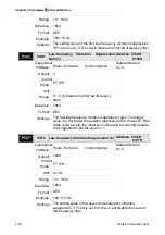 Предварительный просмотр 288 страницы Delta ASD-A2R-0121 Series User Manual