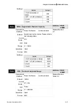 Предварительный просмотр 303 страницы Delta ASD-A2R-0121 Series User Manual